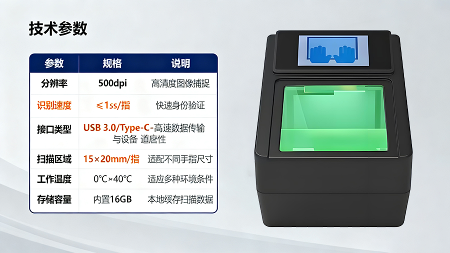 國(guó)家級(jí)人口建檔指紋采集設(shè)備部署示意，涵蓋社區(qū)集中采集點(diǎn)與移動(dòng)采集車模式，保障千萬(wàn)級(jí)人口普查任務(wù)的高效覆蓋。