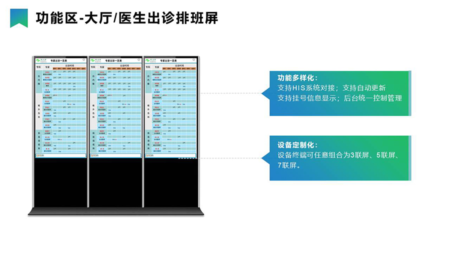 智慧醫(yī)療導(dǎo)引分診系統(tǒng)& 信息發(fā)布系統(tǒng)