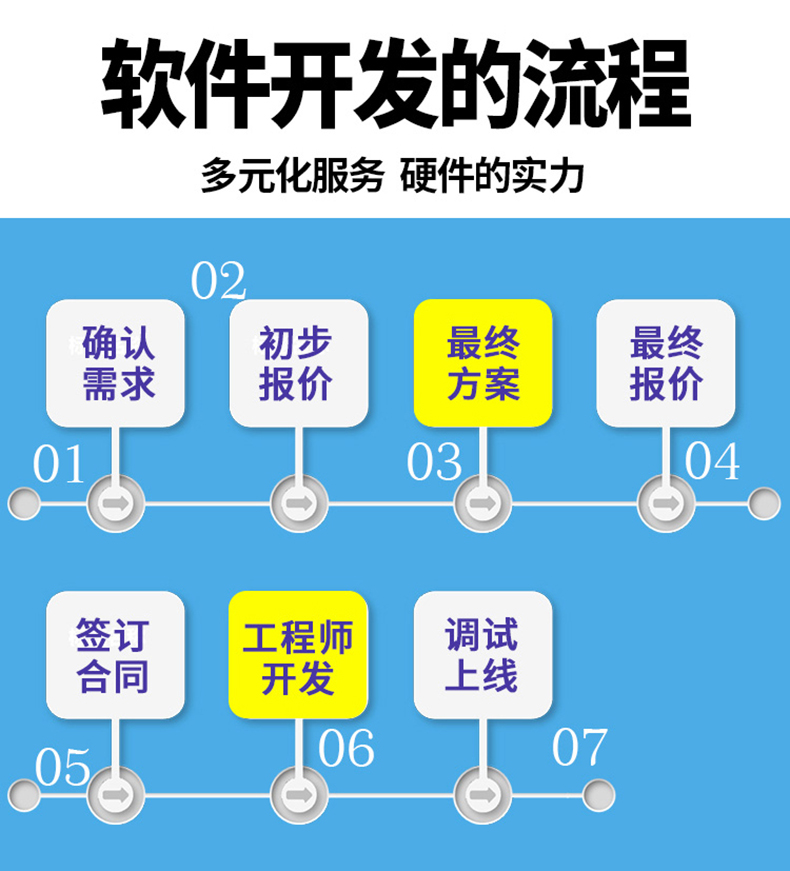 家政教育培訓(xùn)管理系統(tǒng)快遞物流商場超市工廠倉庫盤點(diǎn)醫(yī)療人證PDA手持機(jī)APP軟件定制開發(fā)