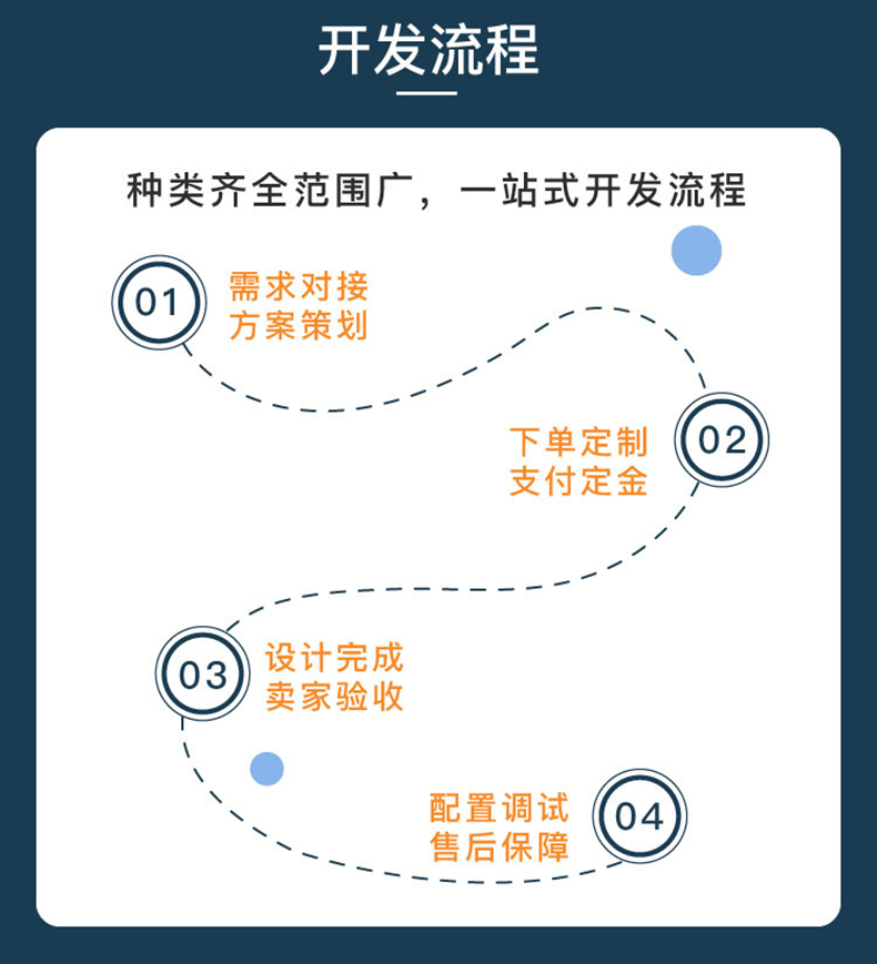 校園安防家居物流家農(nóng)業(yè)社區(qū)智慧物聯(lián)控制系統(tǒng)軟件APP小程序開發(fā)