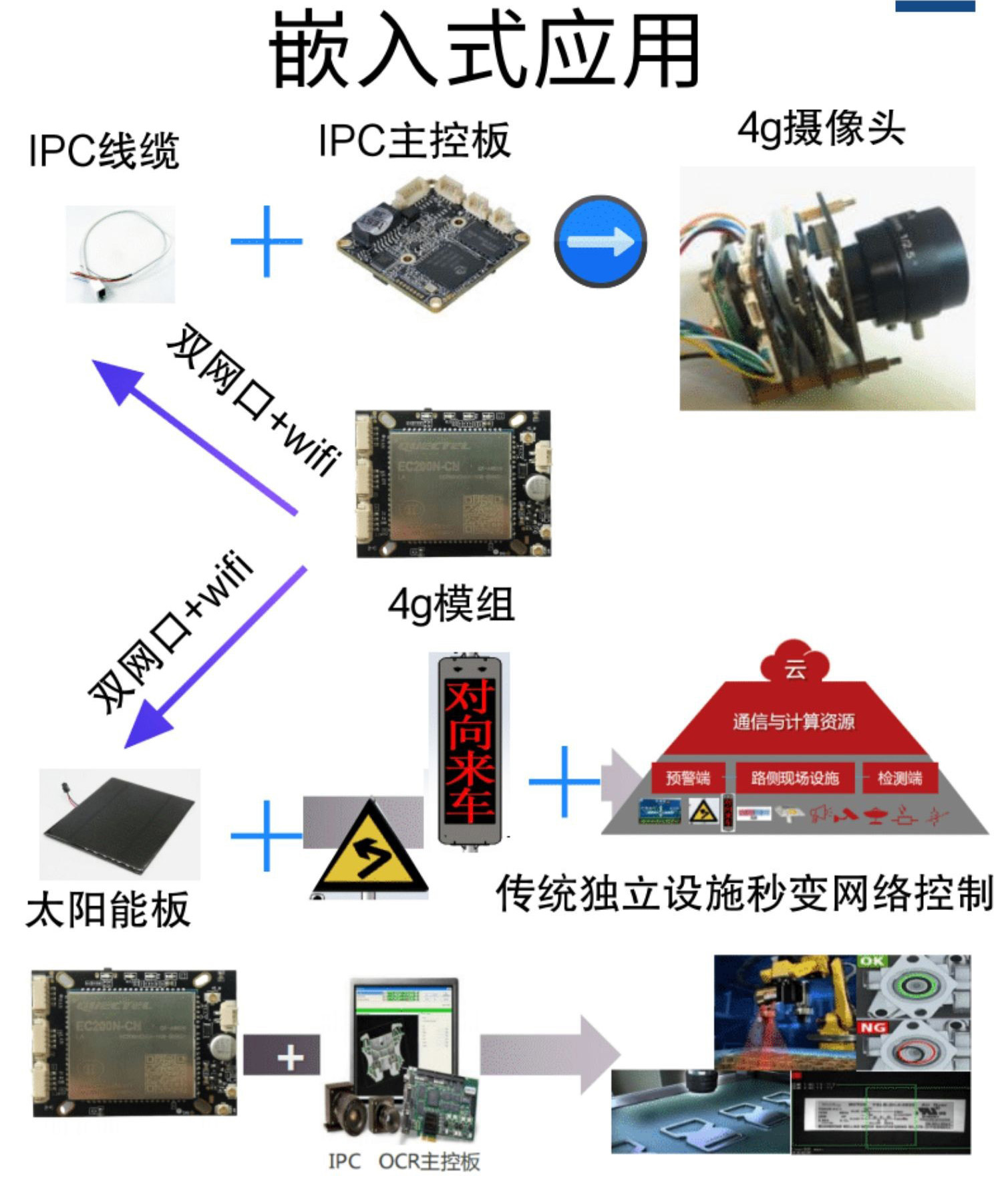 博奧智能BA880高通4G工業(yè)路由模組支持定制物聯(lián)軟件系統(tǒng)開發(fā)