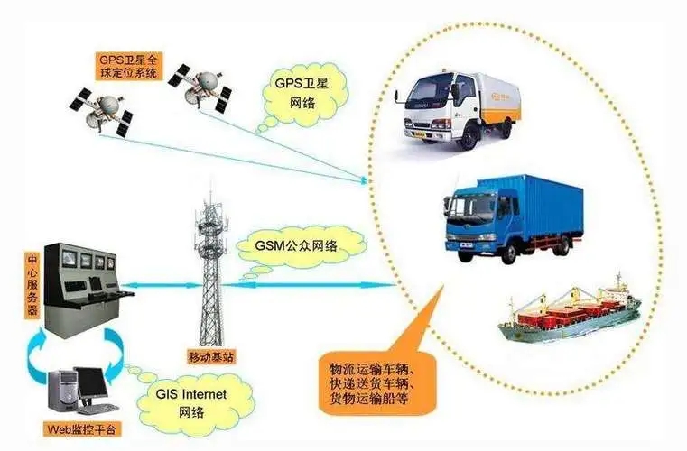 4G物聯(lián)網(wǎng)卡助力智慧物流