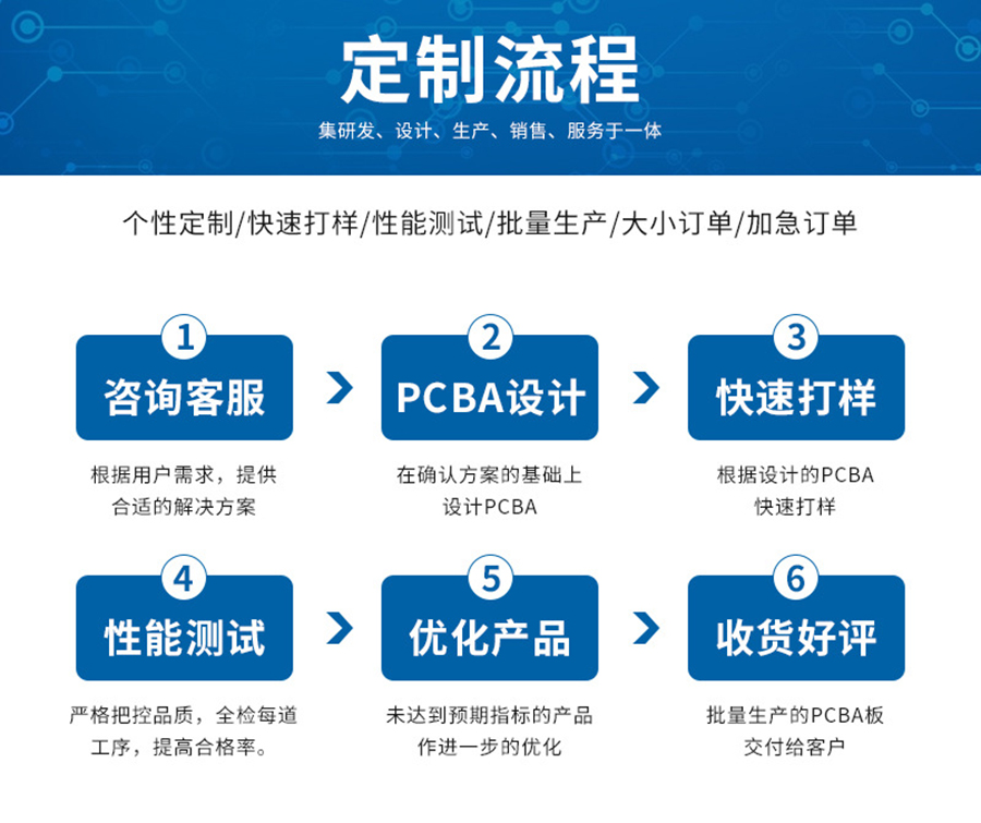 智能家居終端機(jī)LED燈控制板RS232串口通信PCBA方案物聯(lián)軟件小程序開(kāi)發(fā)